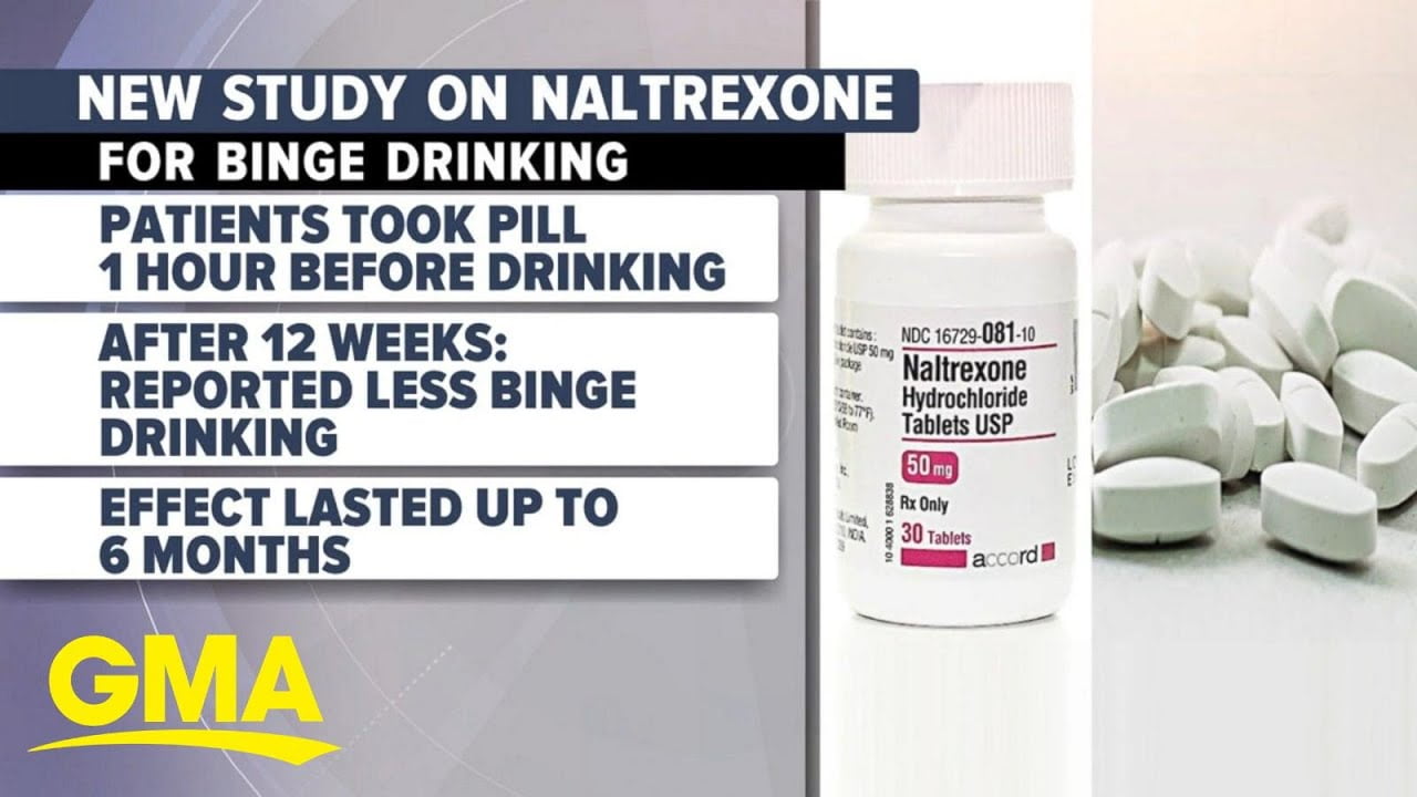 Naltrexone featured on GMA for it's success in reducing binge drinking